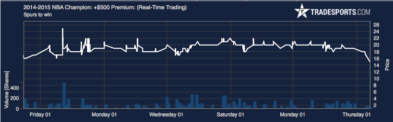 spurs_chart.png