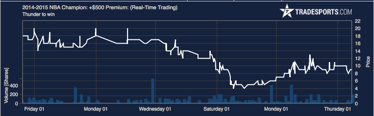 thunder_chart.png