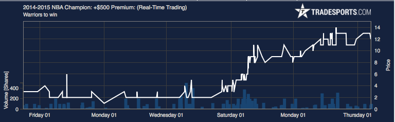 warriors_chart.png