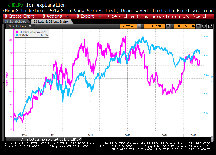 2015-6-8_lulu_and_bi_lux_index.gif