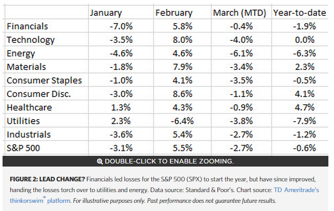 amtd_fed_3-16_2.png