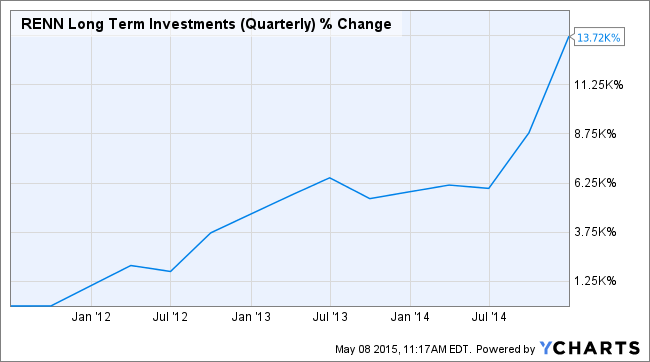 ycharts_chart.png