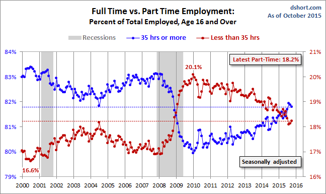 full-time-vs-part-time.png