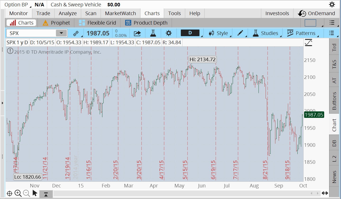 spx-stock-index-10_6_15_1.jpg