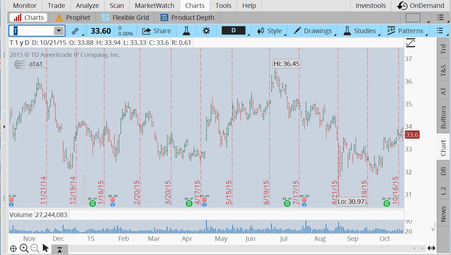 t-thinkorswim-10.22.15_0.jpg