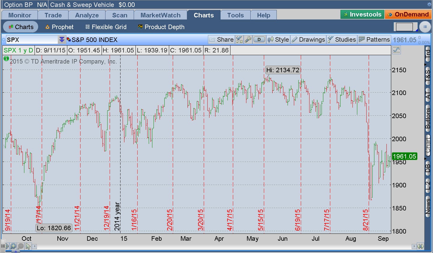 thinkorswim-spx-9_14_151_0.jpg