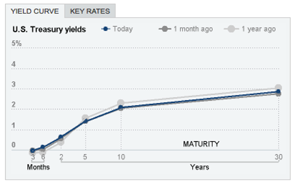 yield21.png