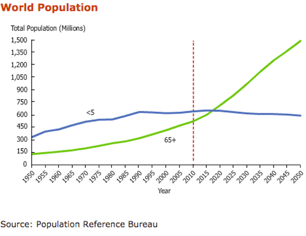 world_population.gif