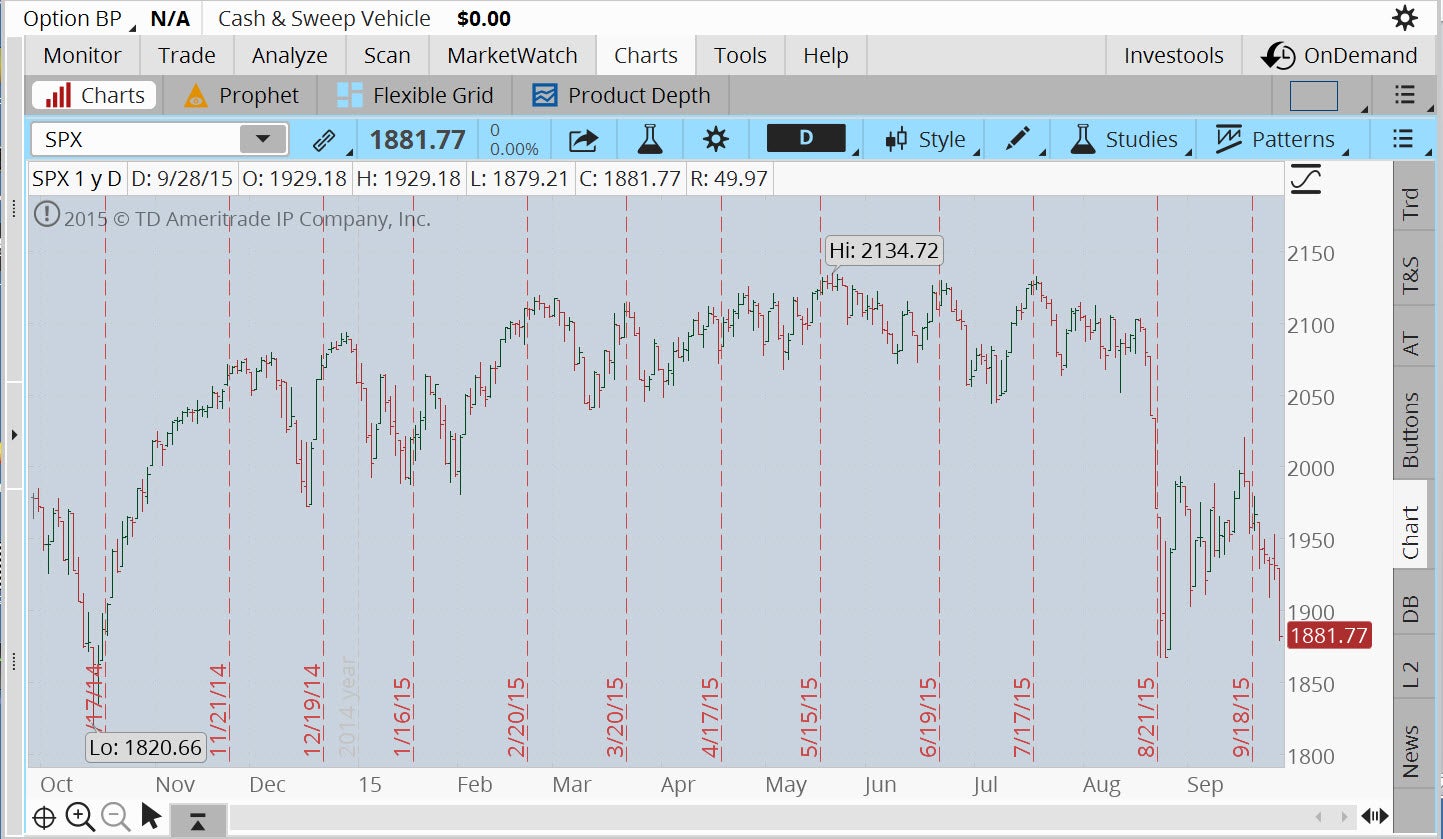 spx-stock-index-9_29_15.jpg