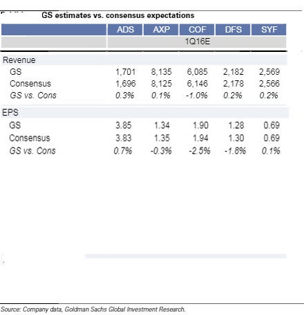 goldman-credit.jpg