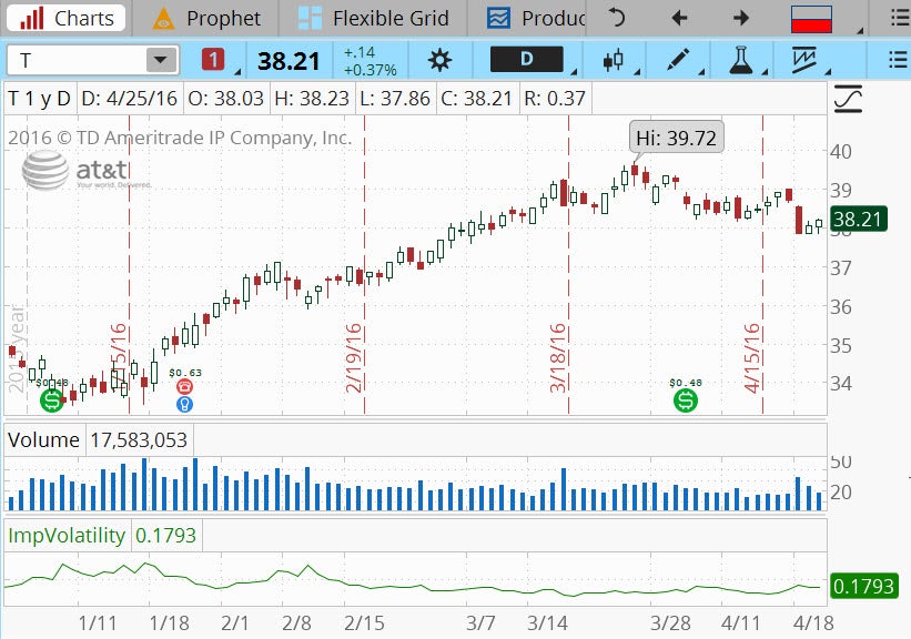 t_chart_for_4-26-16.jpg