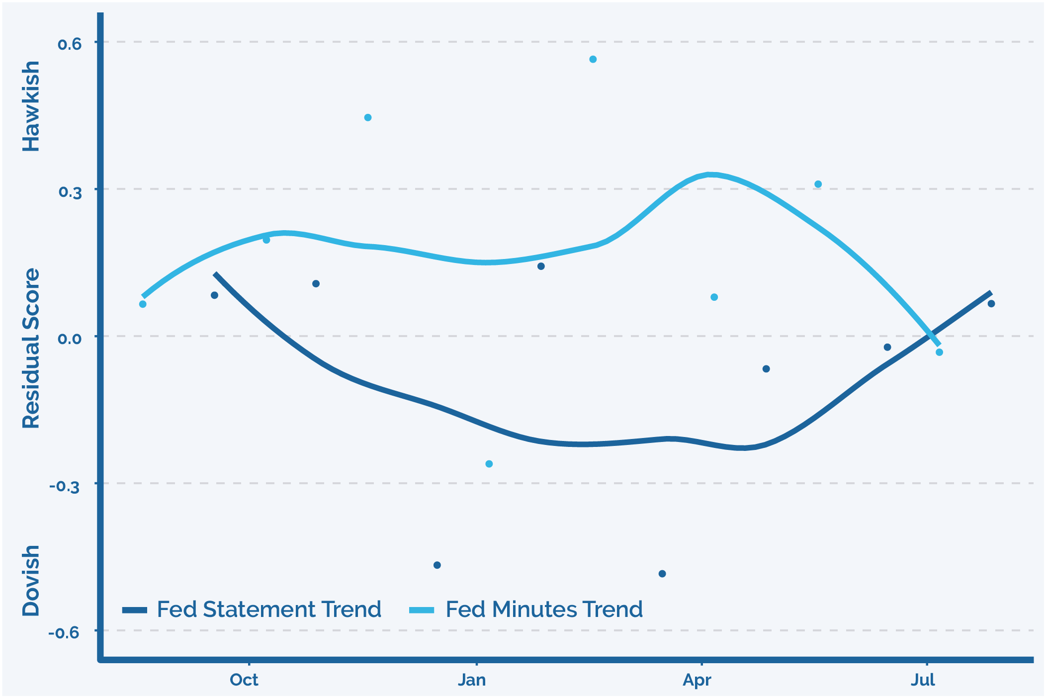 8.15.16_fed_graph.png