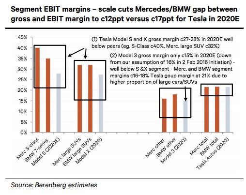 tsla_gms.jpg