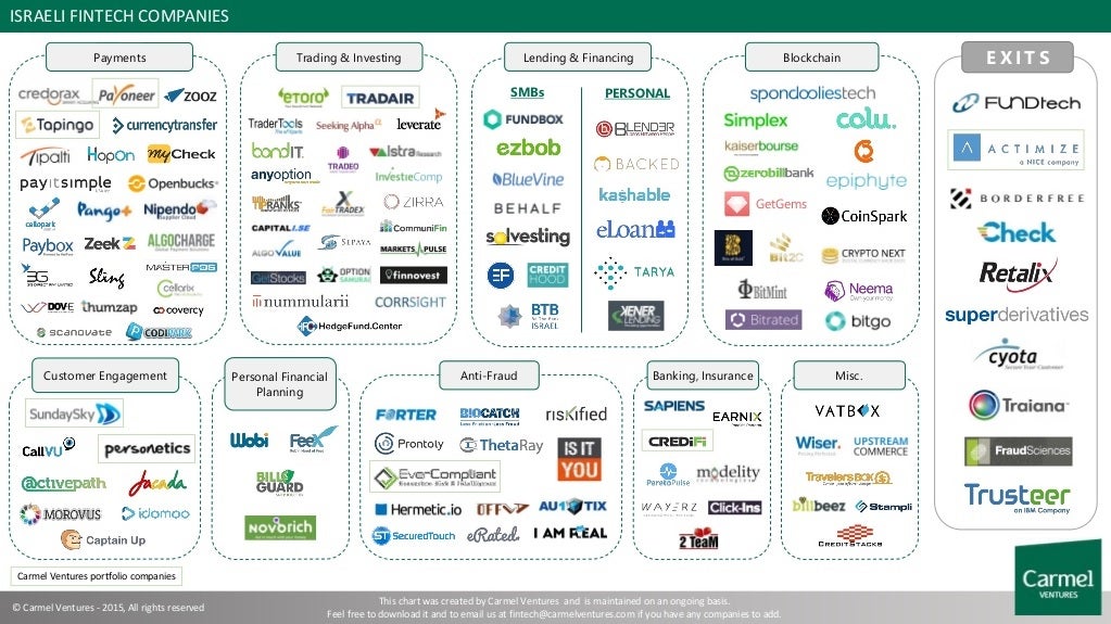 israeli-fintech-companies.jpg