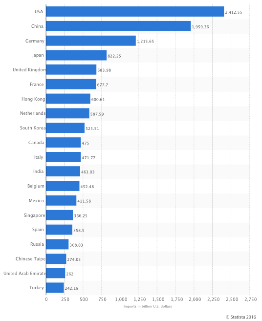 imports-by-country.png