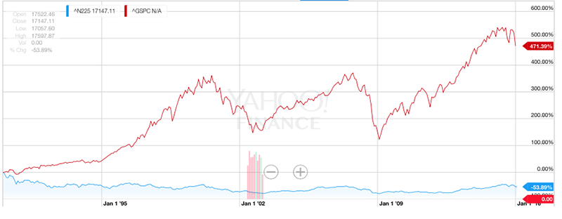 nikkei-and-sp-500.png