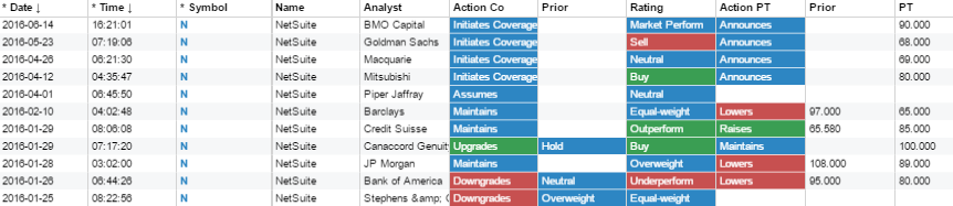 netsuite_ratings.png