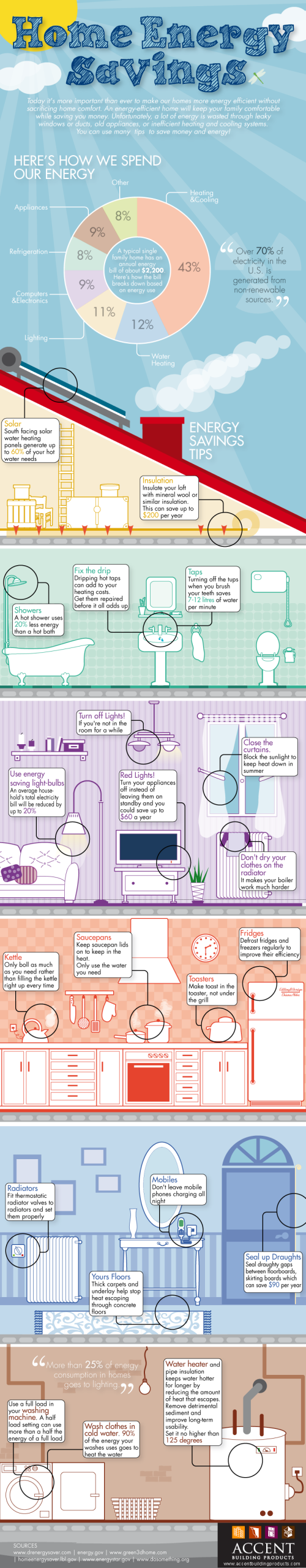 home-energy-savings-infographic.png