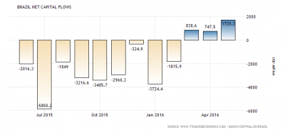 brazil-capital-flows_0.png