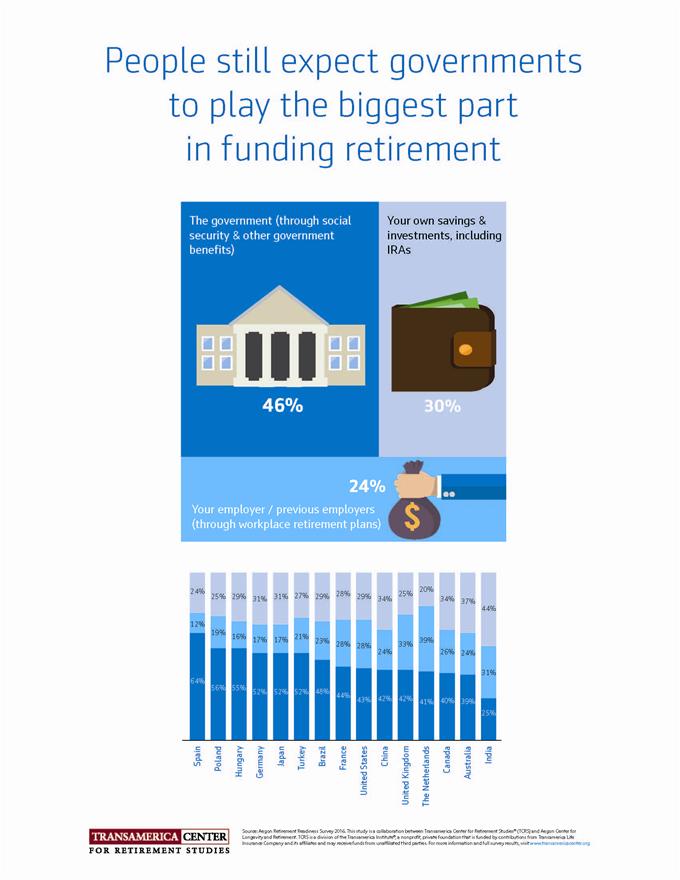 tcrs2016_i_funding-retirement.jpg