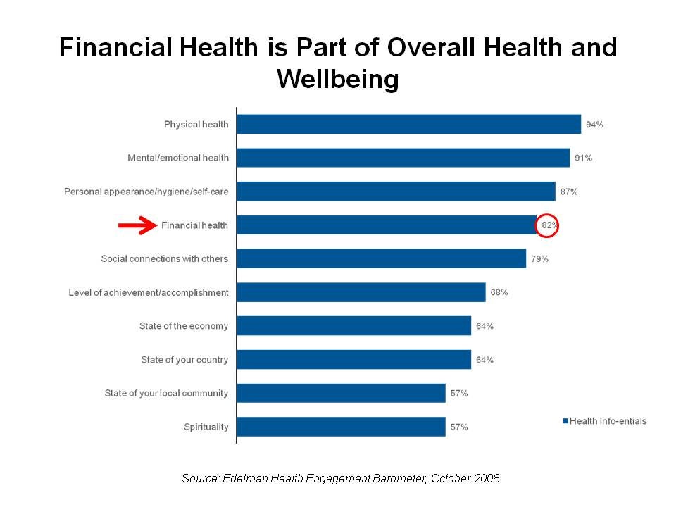 financial-health-is-part-of-overall-health-and1.jpg