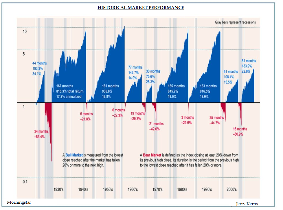 historical-market-performance.png