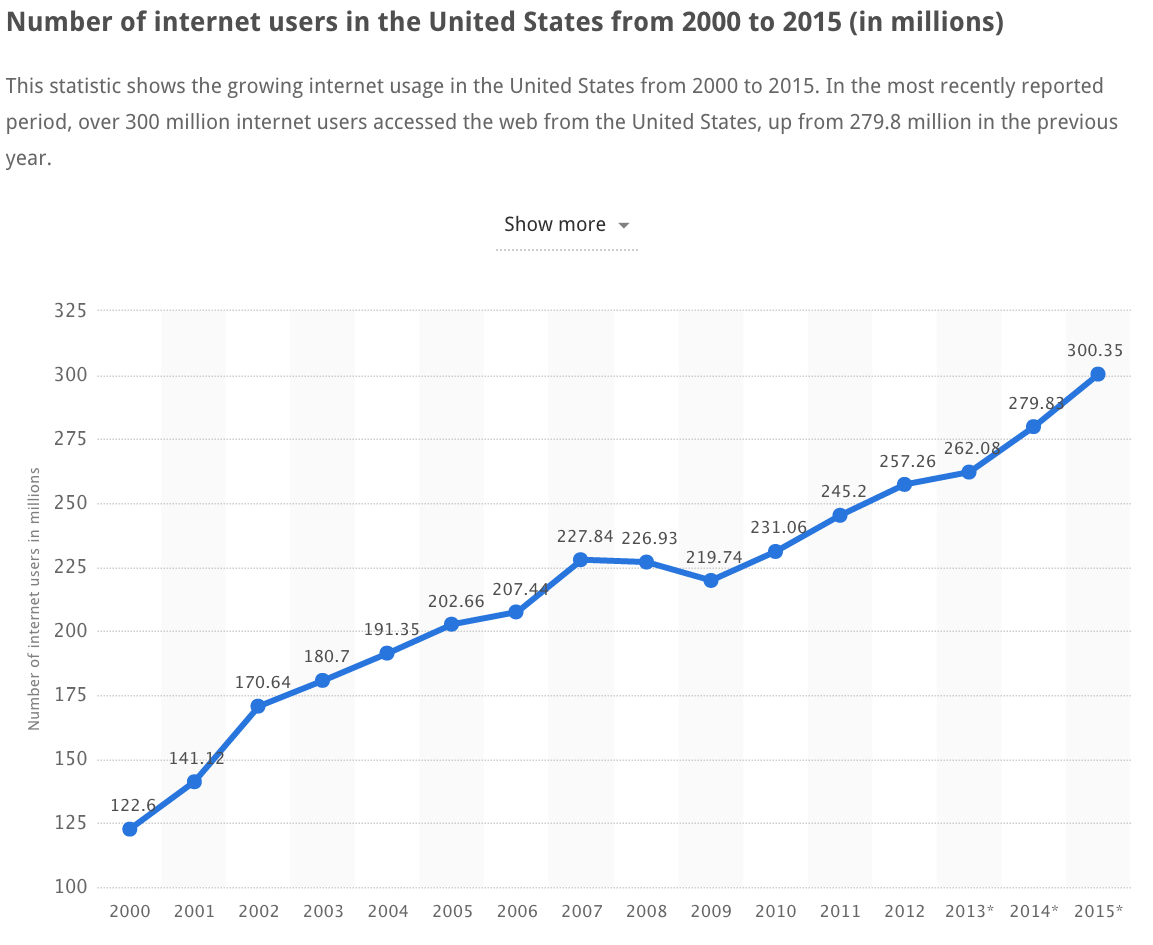 internet-users-in-the-united-states.png