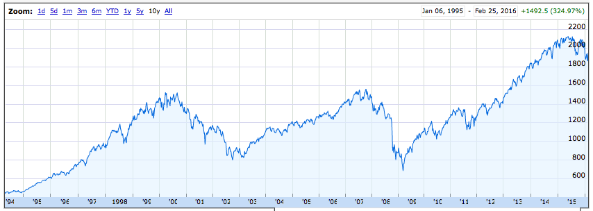 sp-500-bubbles.png