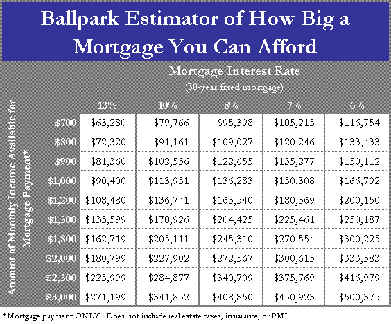 Ballpark Mortgage