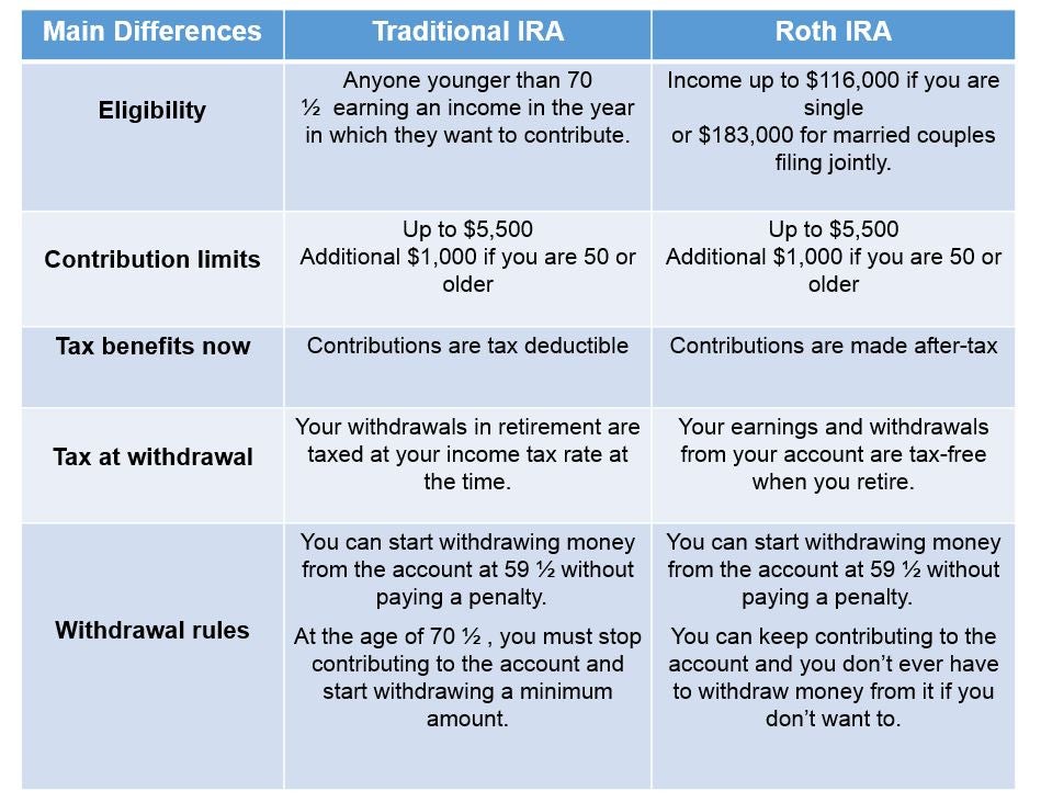 differences_ira_roth_ira_share.jpg