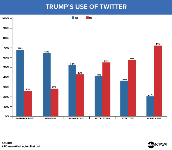 trumps_use_of_twitter.png