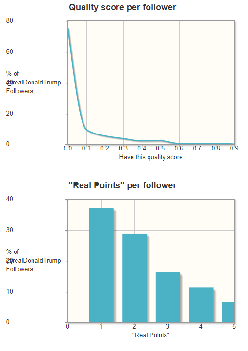 twitteraudit2.png