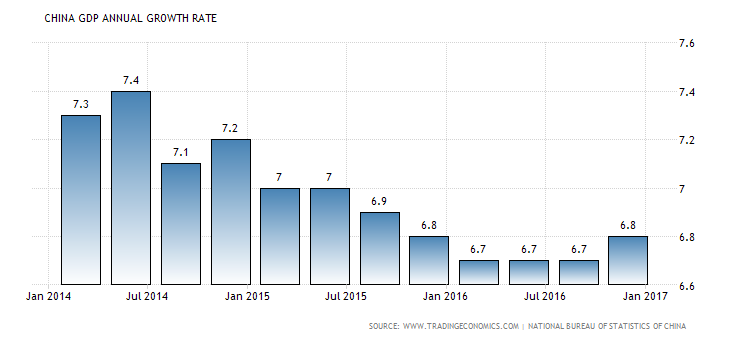 china-gdp-growth-annual.png