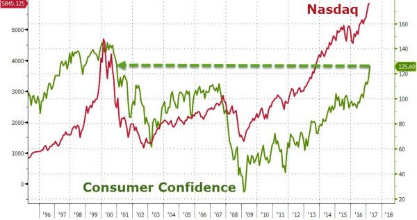 consumerconfidence.jpg