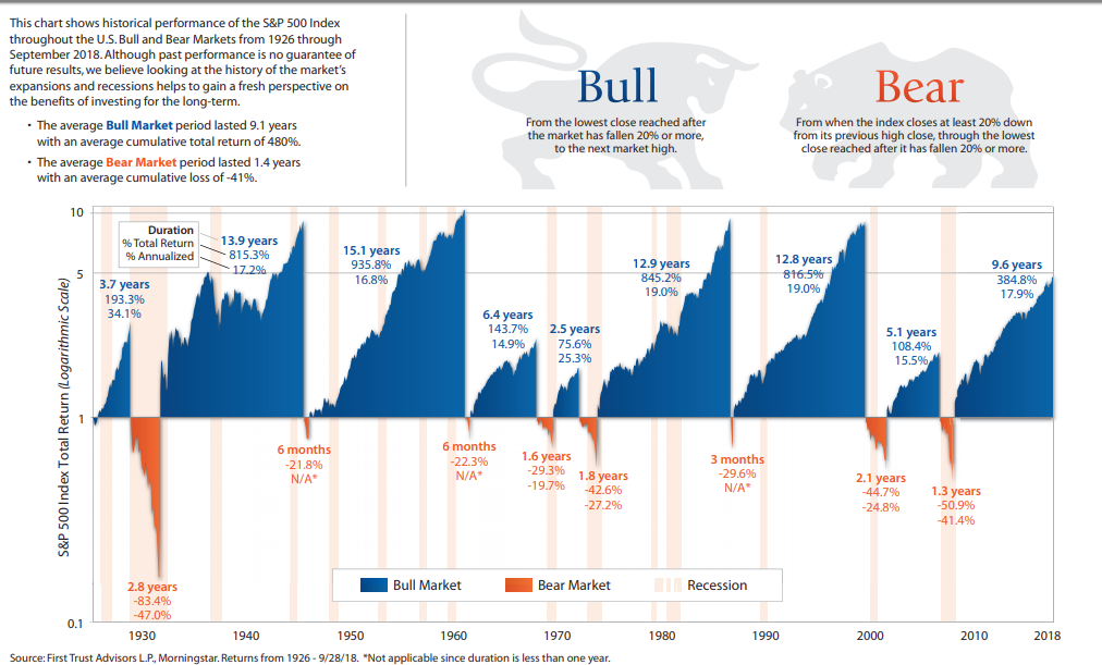 firsttrustchart.png