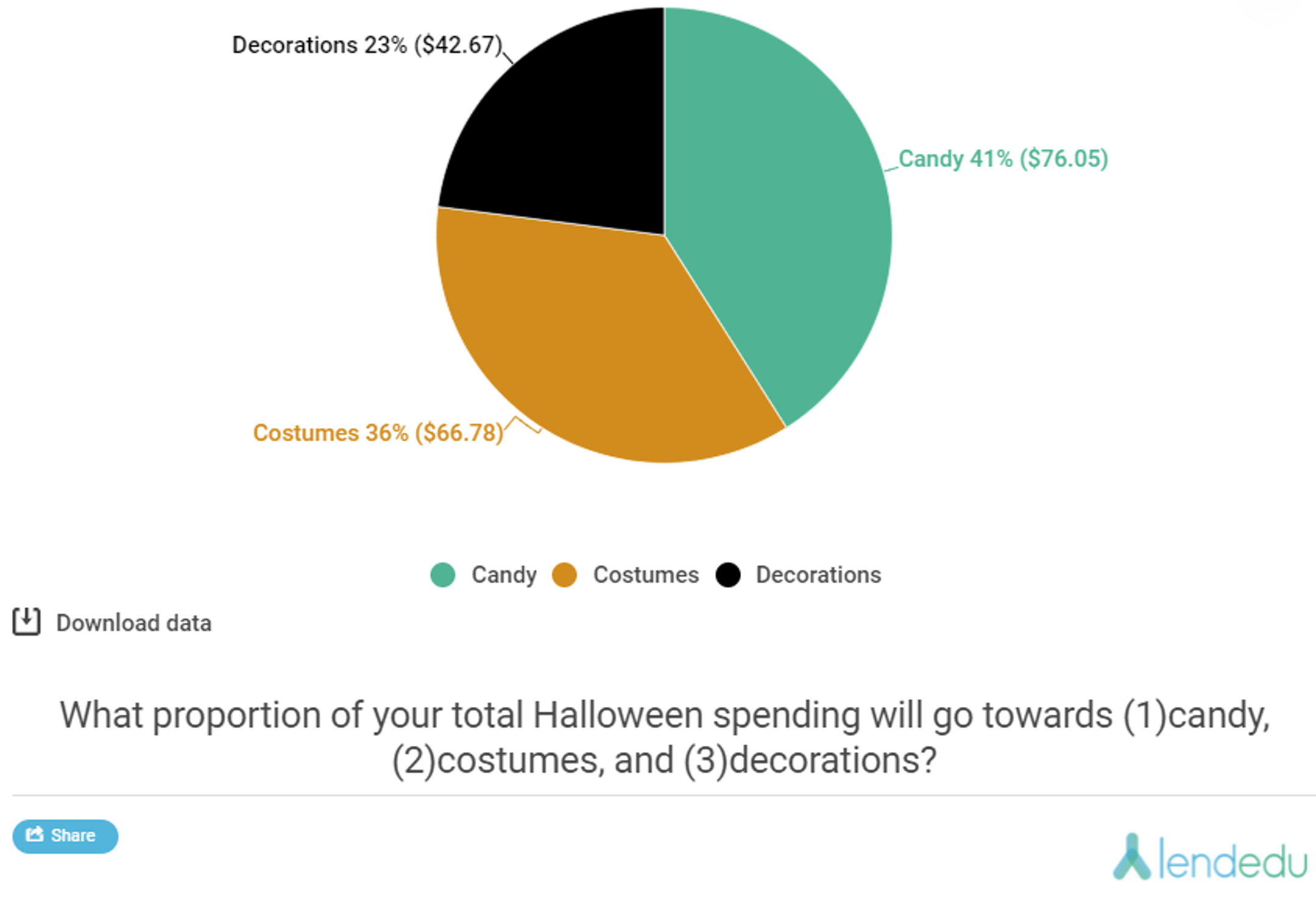 Some NotSoScary Halloween Spending Statistics SPDR S&P Retail ETF
