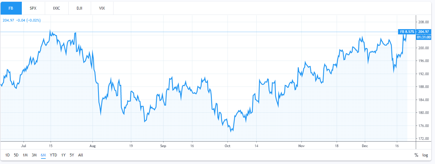 fbchart_tradingview.png