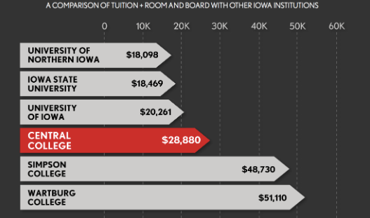 iowatuitionchart.png