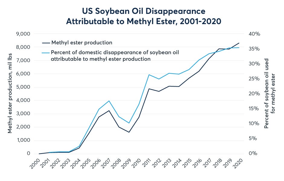 2021-q4-ag-update-fig01.jpeg