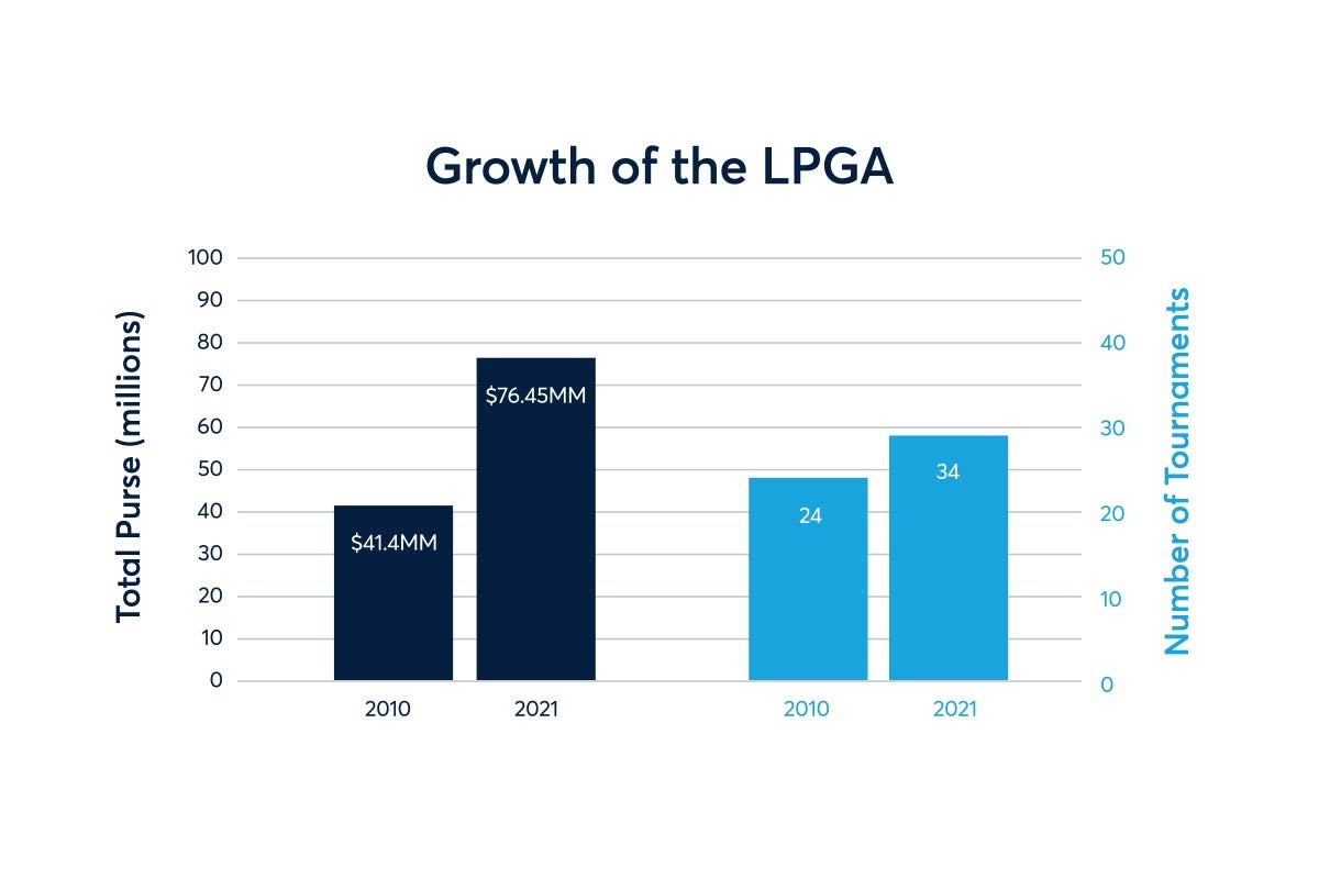 lpga_pursechart_2_1200x800.jpeg