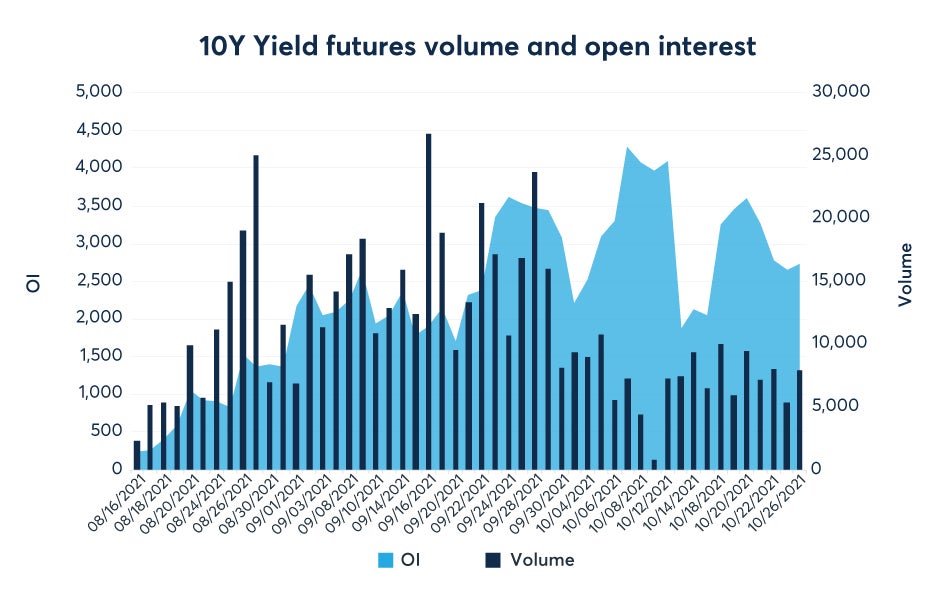 micro-treasury-yield-futures-two-months-in-fig1.jpeg