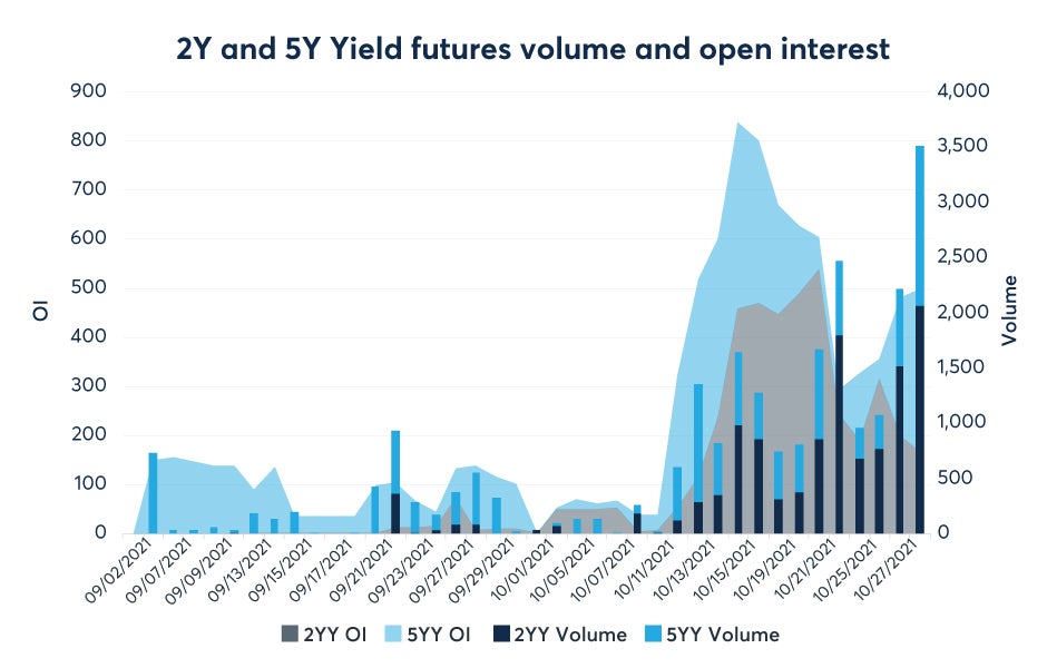 micro-treasury-yield-futures-two-months-in-fig2.jpeg