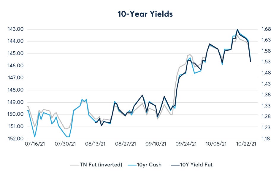 micro-treasury-yield-futures-two-months-in-fig3.jpeg