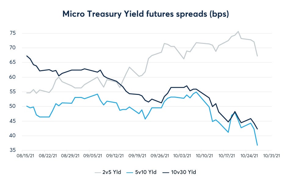 micro-treasury-yield-futures-two-months-in-fig4.jpeg