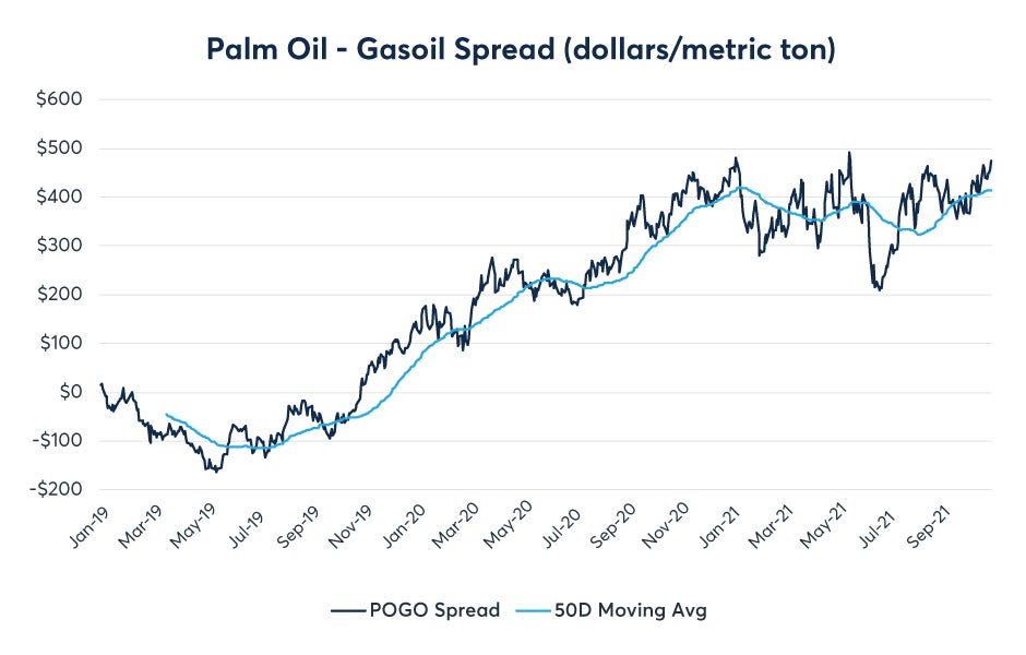 november-2021-palm-oil-update-fig05.jpeg