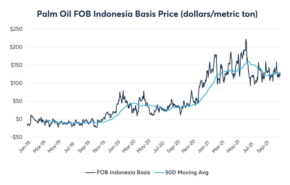 november-2021-palm-oil-update-fig06.jpeg