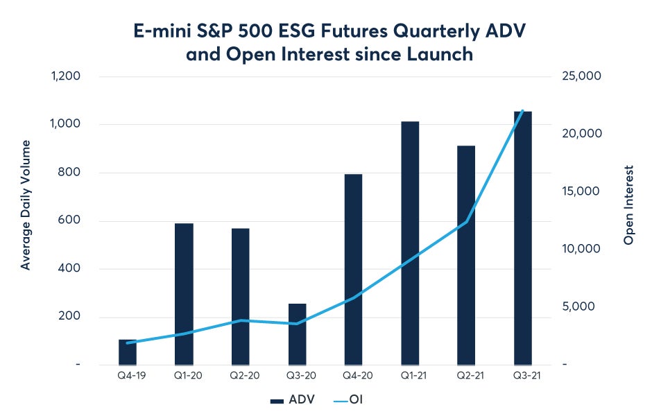 e-mini-sp-500-esg-futures-answering-the-liquidity-question-fig01.jpeg