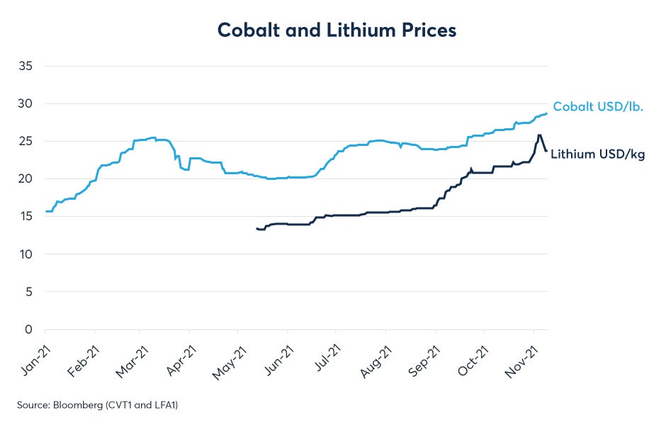 lithium-cobalt-lead-charge-for-alternative-fuels-fig01.jpeg