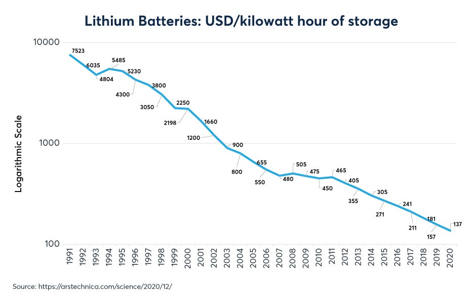 lithium-cobalt-lead-charge-for-alternative-fuels-fig03.jpeg