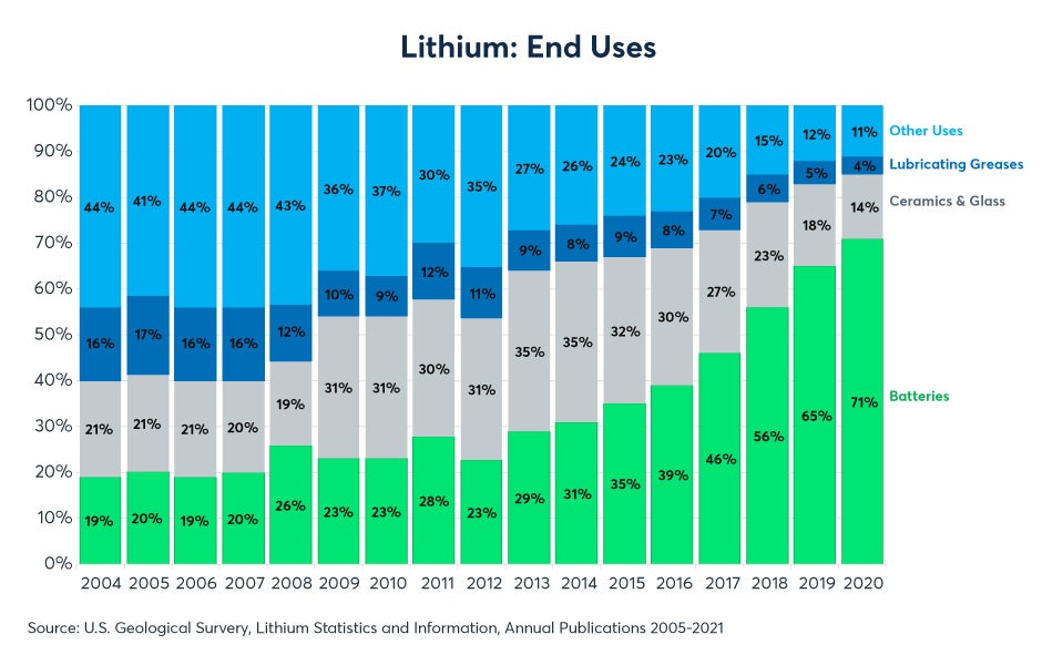 lithium-cobalt-lead-charge-for-alternative-fuels-fig04.jpeg